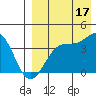 Cape Sagak tide chart for Saturday, August 17, 2024