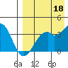 Cape Sagak tide chart for Sunday, August 18, 2024