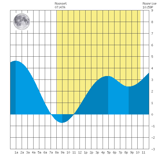 Cape Sagak tide chart for Monday, August 19, 2024