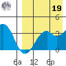 Cape Sagak tide chart for Monday, August 19, 2024