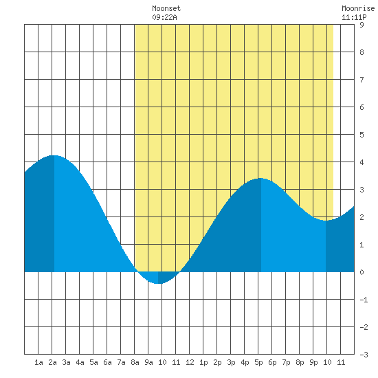 Cape Sagak tide chart for Tuesday, August 20, 2024