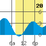 Cape Sagak tide chart for Tuesday, August 20, 2024