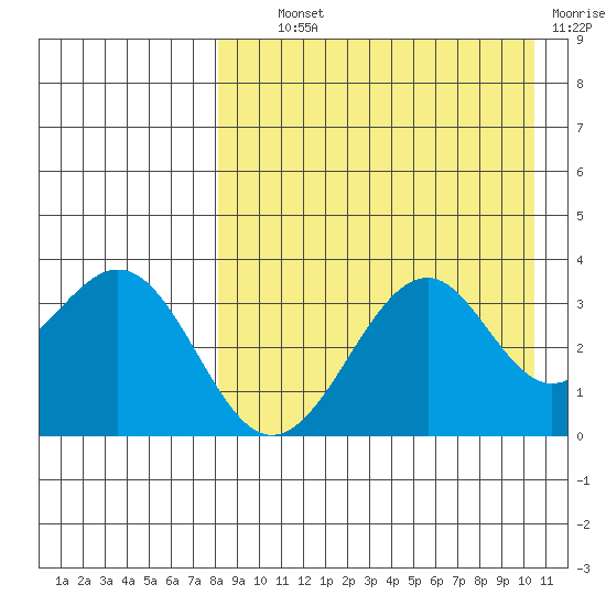 Cape Sagak tide chart for Wednesday, August 21, 2024
