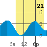Cape Sagak tide chart for Wednesday, August 21, 2024