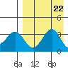 Cape Sagak tide chart for Thursday, August 22, 2024
