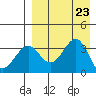 Cape Sagak tide chart for Friday, August 23, 2024
