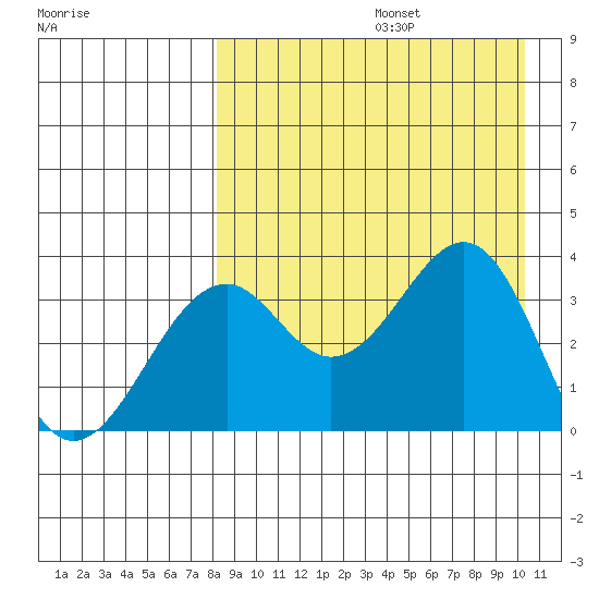 Cape Sagak tide chart for Saturday, August 24, 2024