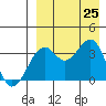 Cape Sagak tide chart for Sunday, August 25, 2024