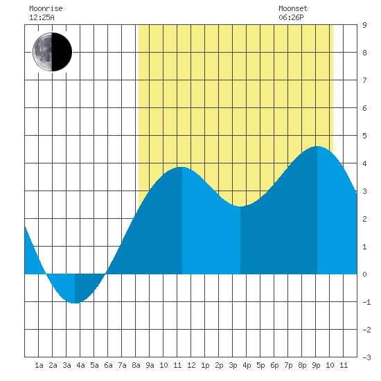 Cape Sagak tide chart for Monday, August 26, 2024