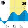 Cape Sagak tide chart for Monday, August 26, 2024