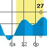 Cape Sagak tide chart for Tuesday, August 27, 2024