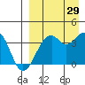 Cape Sagak tide chart for Thursday, August 29, 2024