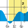 Cape Sagak tide chart for Friday, August 2, 2024