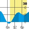 Cape Sagak tide chart for Friday, August 30, 2024