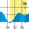 Cape Sagak tide chart for Saturday, August 31, 2024
