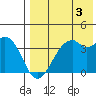 Cape Sagak tide chart for Saturday, August 3, 2024