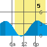 Cape Sagak tide chart for Monday, August 5, 2024