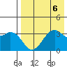 Cape Sagak tide chart for Tuesday, August 6, 2024