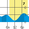 Cape Sagak tide chart for Wednesday, August 7, 2024