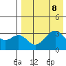 Cape Sagak tide chart for Thursday, August 8, 2024