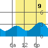 Cape Sagak tide chart for Friday, August 9, 2024
