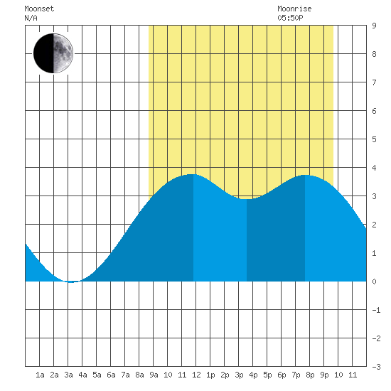 Cape Sagak tide chart for Tuesday, September 10, 2024