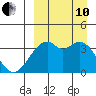Cape Sagak tide chart for Tuesday, September 10, 2024
