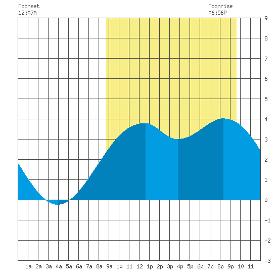 Cape Sagak tide chart for Wednesday, September 11, 2024