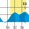 Cape Sagak tide chart for Wednesday, September 11, 2024
