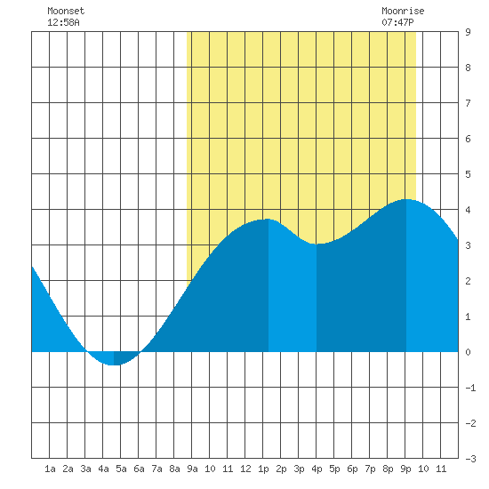 Cape Sagak tide chart for Thursday, September 12, 2024
