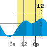 Cape Sagak tide chart for Thursday, September 12, 2024