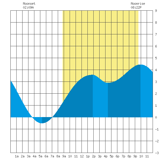 Cape Sagak tide chart for Friday, September 13, 2024