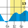 Cape Sagak tide chart for Friday, September 13, 2024
