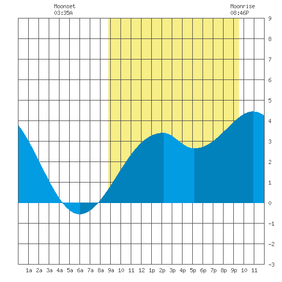 Cape Sagak tide chart for Saturday, September 14, 2024