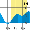 Cape Sagak tide chart for Saturday, September 14, 2024