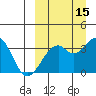 Cape Sagak tide chart for Sunday, September 15, 2024