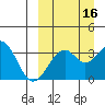 Cape Sagak tide chart for Monday, September 16, 2024