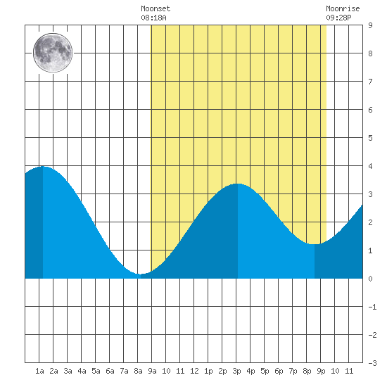 Cape Sagak tide chart for Tuesday, September 17, 2024