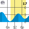 Cape Sagak tide chart for Tuesday, September 17, 2024