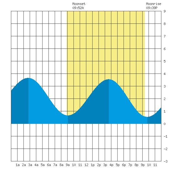 Cape Sagak tide chart for Wednesday, September 18, 2024