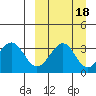 Cape Sagak tide chart for Wednesday, September 18, 2024