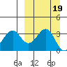 Cape Sagak tide chart for Thursday, September 19, 2024