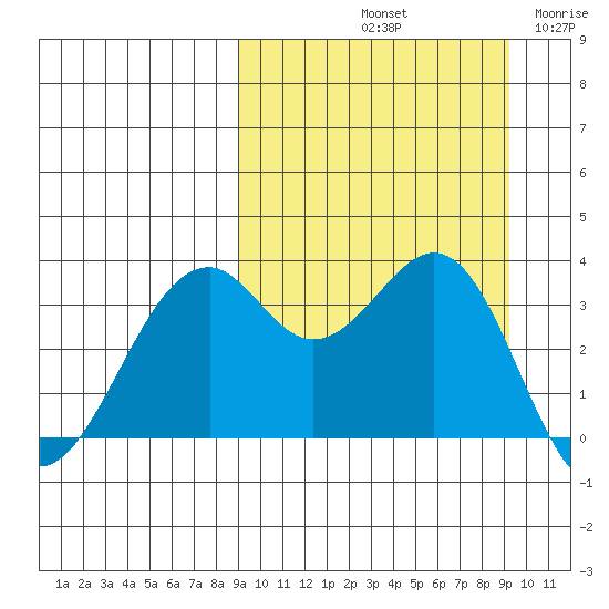 Cape Sagak tide chart for Saturday, September 21, 2024