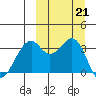 Cape Sagak tide chart for Saturday, September 21, 2024
