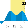 Cape Sagak tide chart for Sunday, September 22, 2024