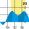 Cape Sagak tide chart for Monday, September 23, 2024