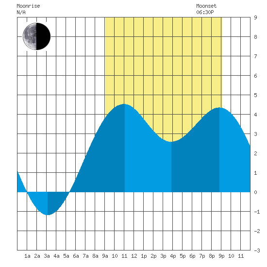 Cape Sagak tide chart for Tuesday, September 24, 2024