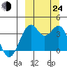 Cape Sagak tide chart for Tuesday, September 24, 2024