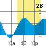 Cape Sagak tide chart for Thursday, September 26, 2024