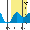 Cape Sagak tide chart for Friday, September 27, 2024